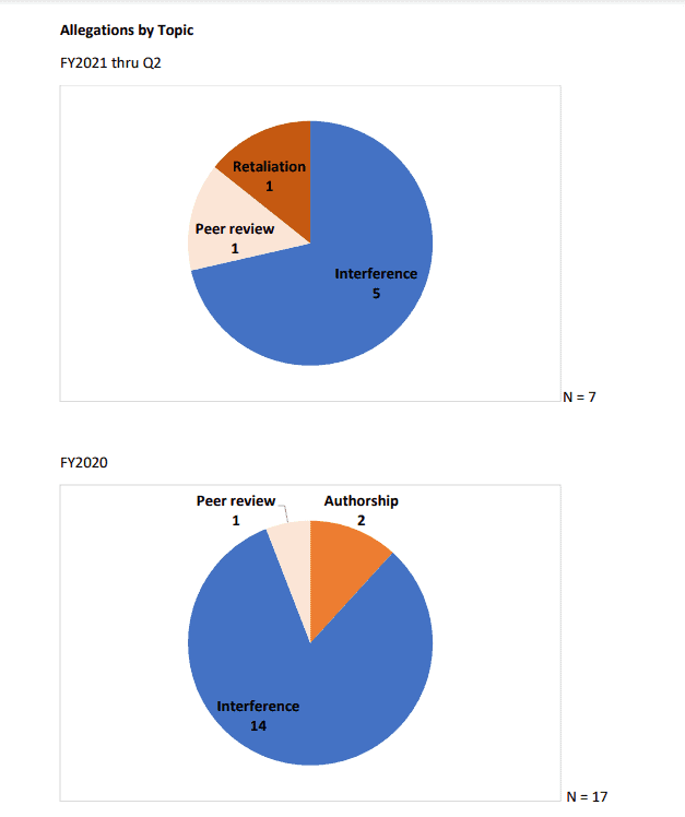 pie-chart-u-s-right-to-know